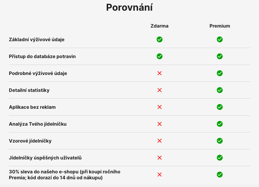 Kalorické tabulky při dietě – Jak nastavit? | KetoDiet CZ